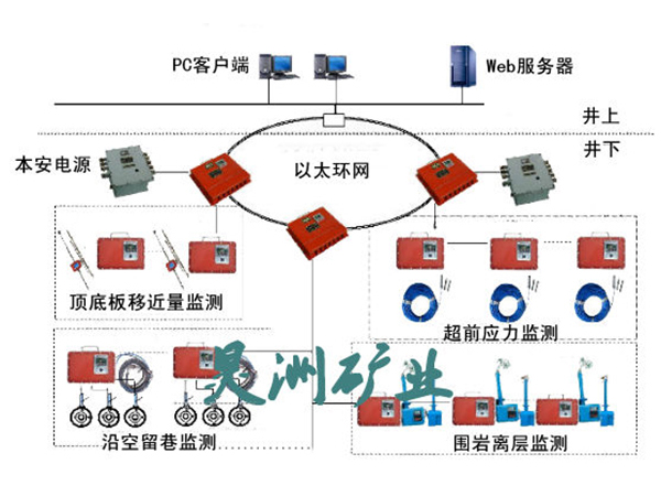 冲击地压监测系统